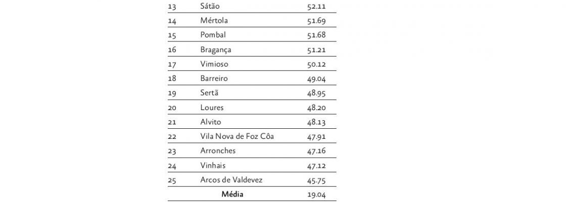 GovernaodoMunicpiodeRedondobemcolocadaemestudodaFundaoManueldosSantos_F_2_1594658377.