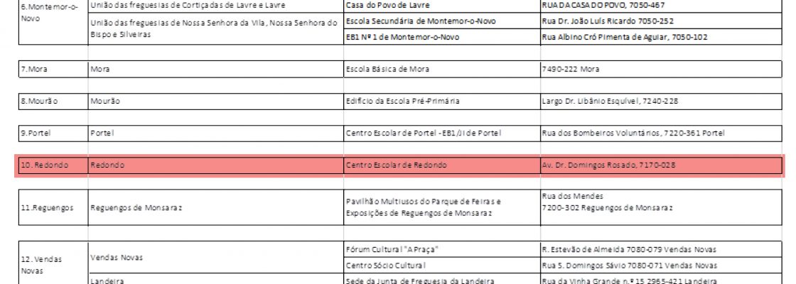 VotoEletrniconoDistritodevoraEnsaioGeral_F_0_1594657821.